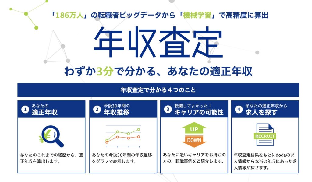 doda年収査定