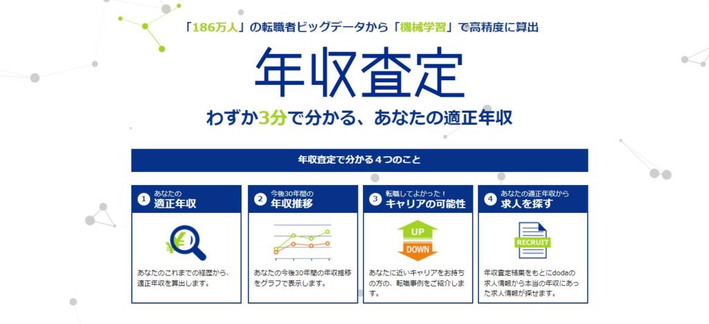 年収査定