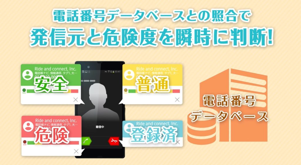 電話帳ナビ